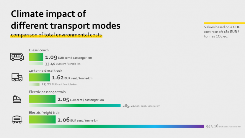 How Road Freight Transport Can Help Achieve Climate Goals | IRU | World ...